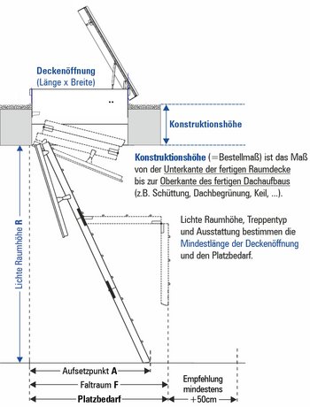 FlachdachAusstieg 4 Maße Zeichnung